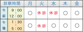 おたる中央通クリニック心療内科診察時間