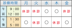 おたる中央通クリニック心療内科診察時間